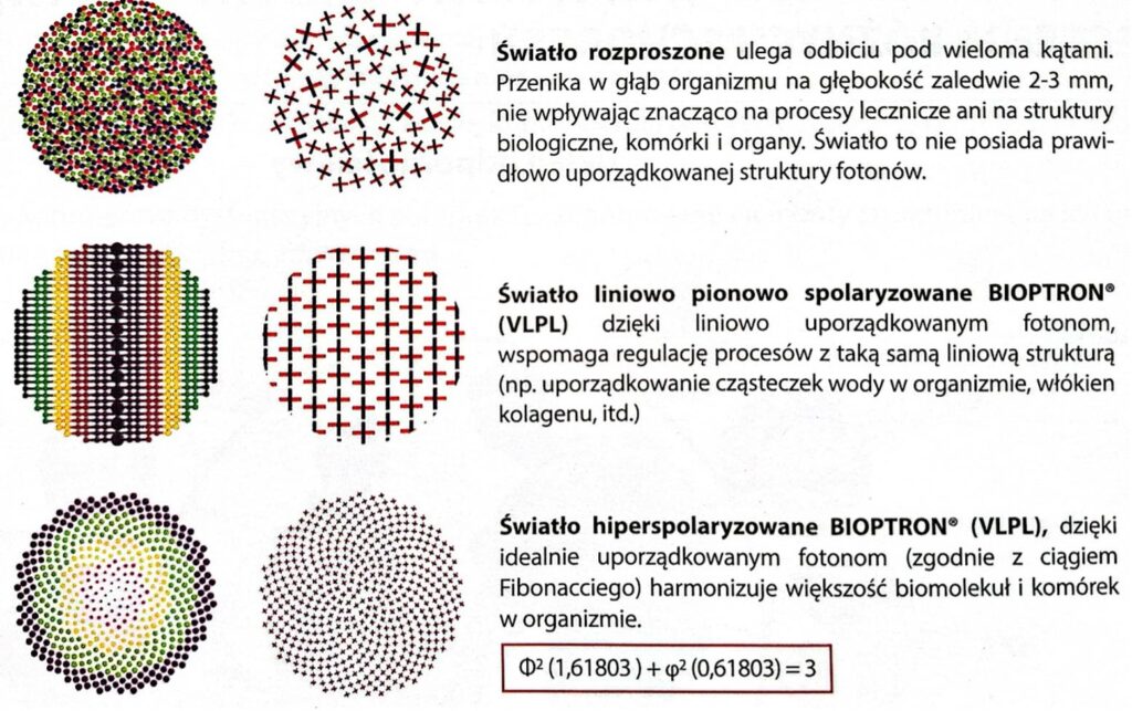 cechy swiatla bioptron